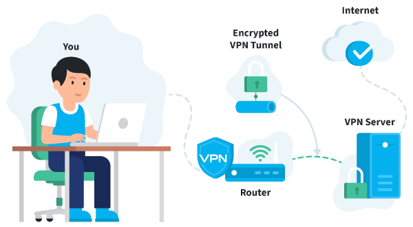 VPN Setup on Router